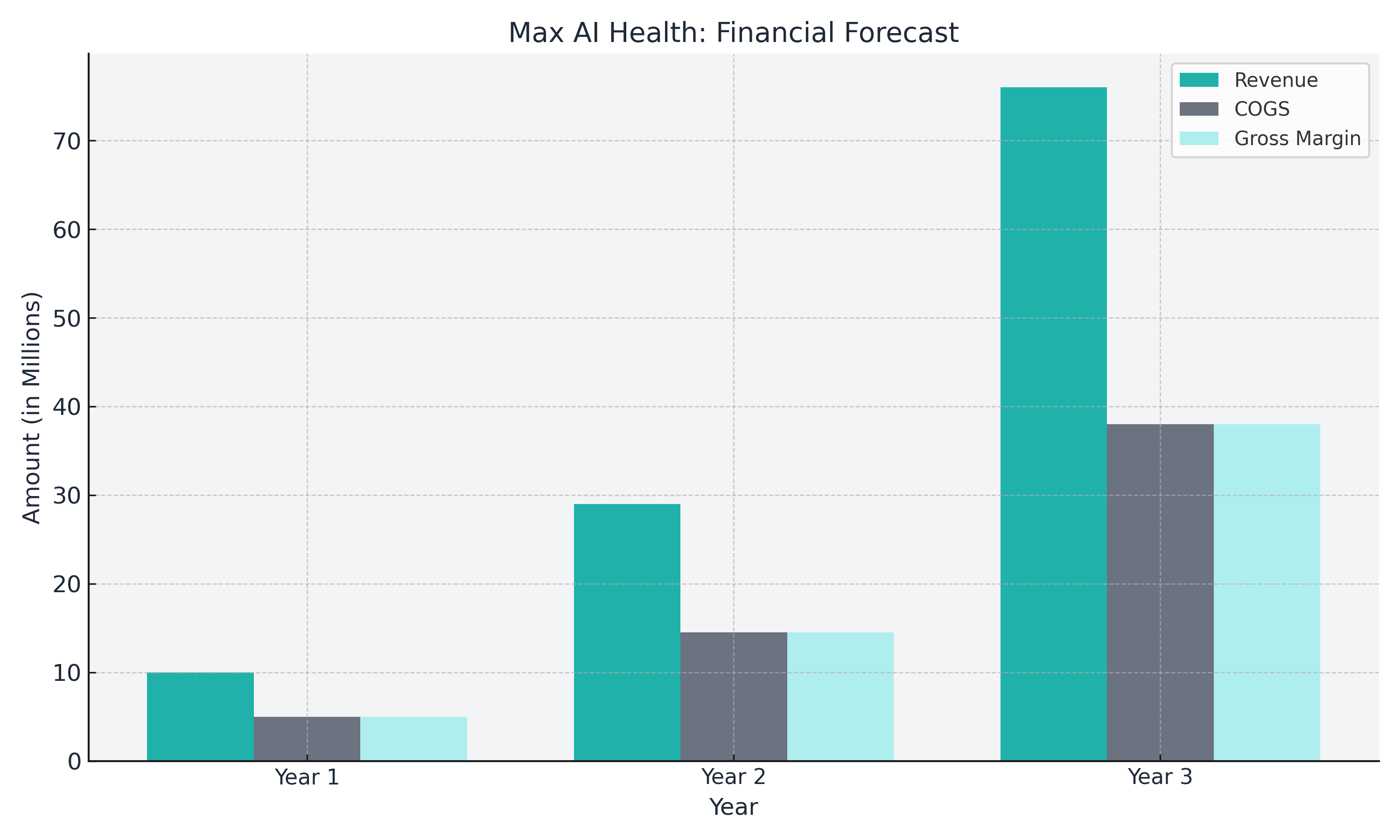 Illustrative Financial Forecast Chart showing upward trend